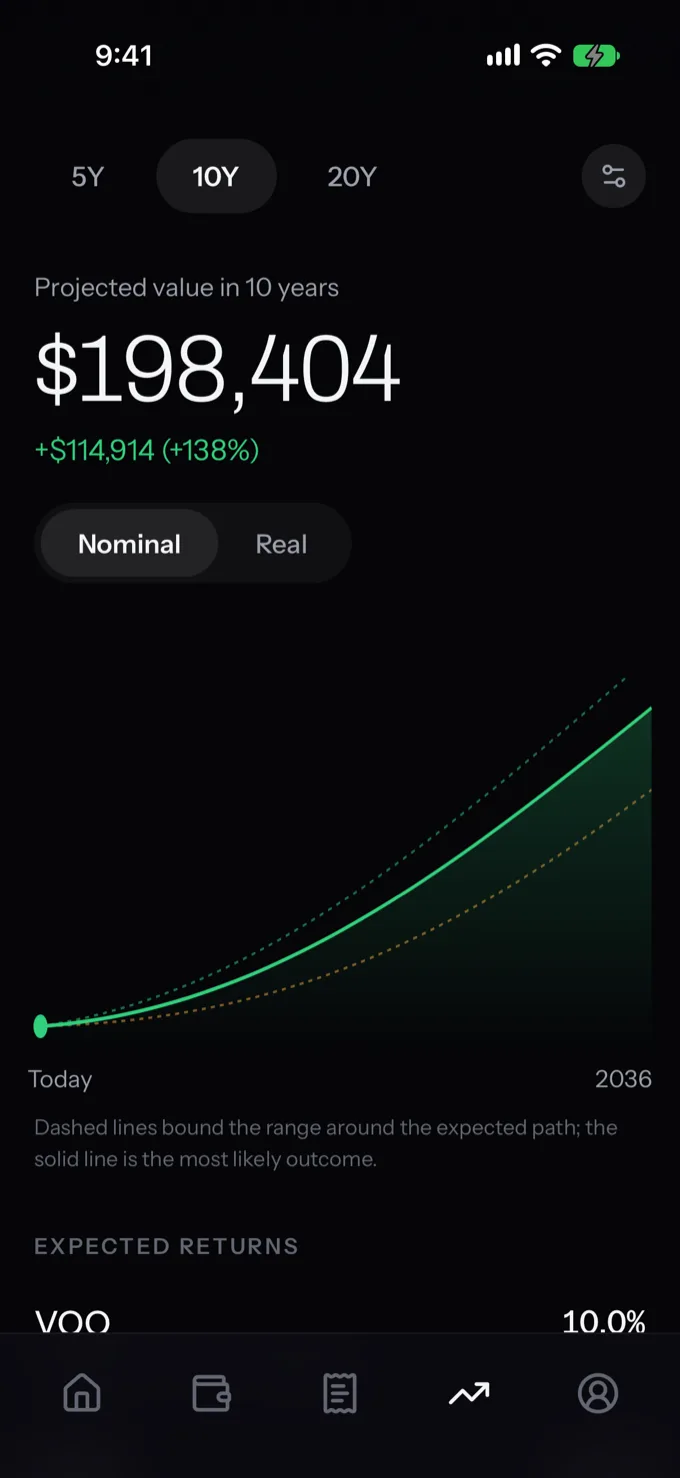 Forecast screen with a ten year projection